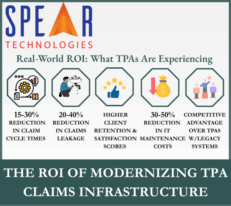 The ROI of Modernizing TPA Claims Infrastructure