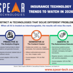 Best Claims Management Software