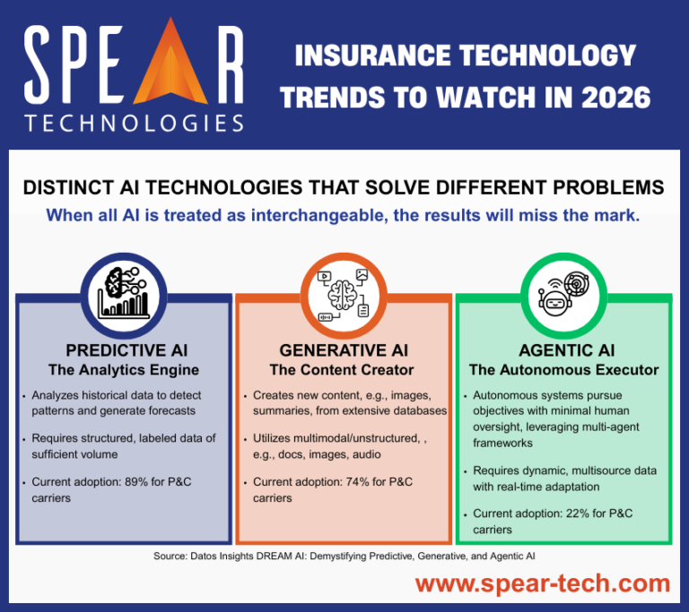 Insurance Technology Trends to Watch in 2026: From AI Capabilities to AI Orchestration 