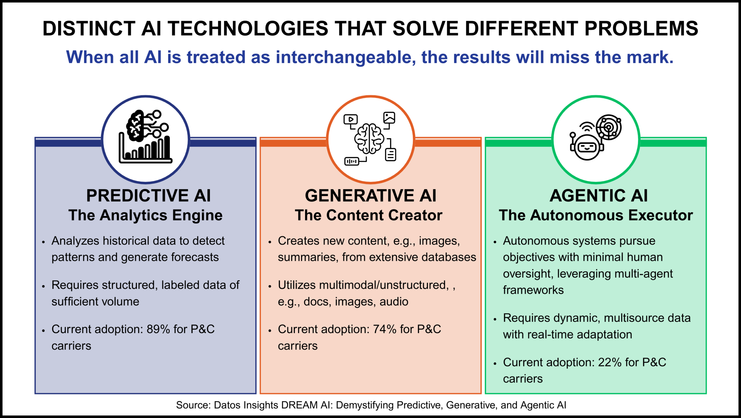Accessible AI for Business Users