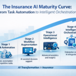 From Task Automation to Intelligent Orchestration