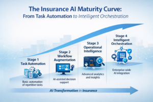 From Task Automation to Intelligent Orchestration