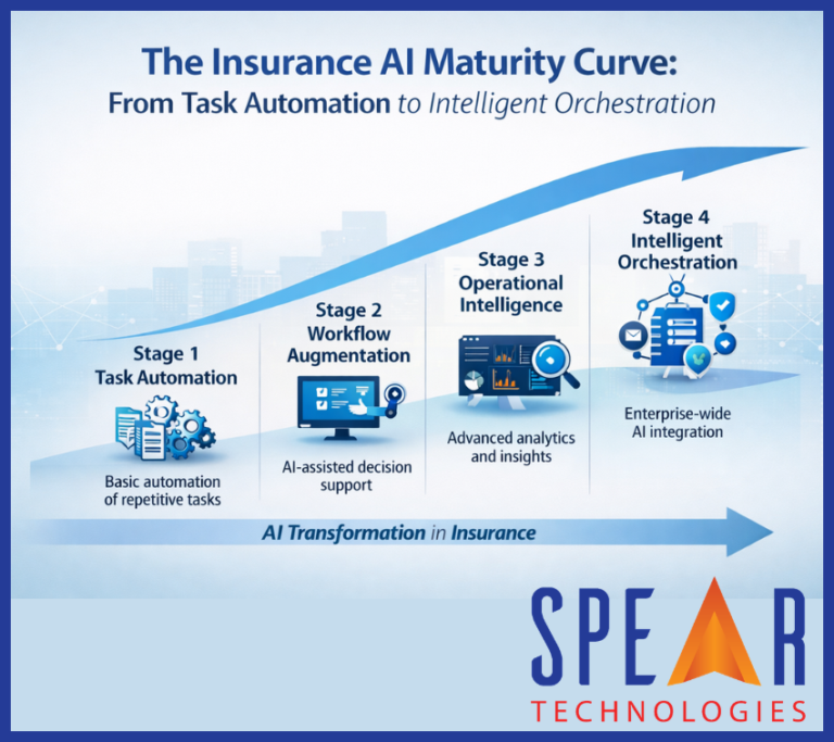 The Insurance AI Maturity Curve: From Task Automation to Intelligent Orchestration 